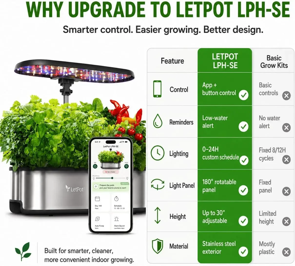 Sistema di Coltivazione Idropo - Smart Garden System recensione e prezzo