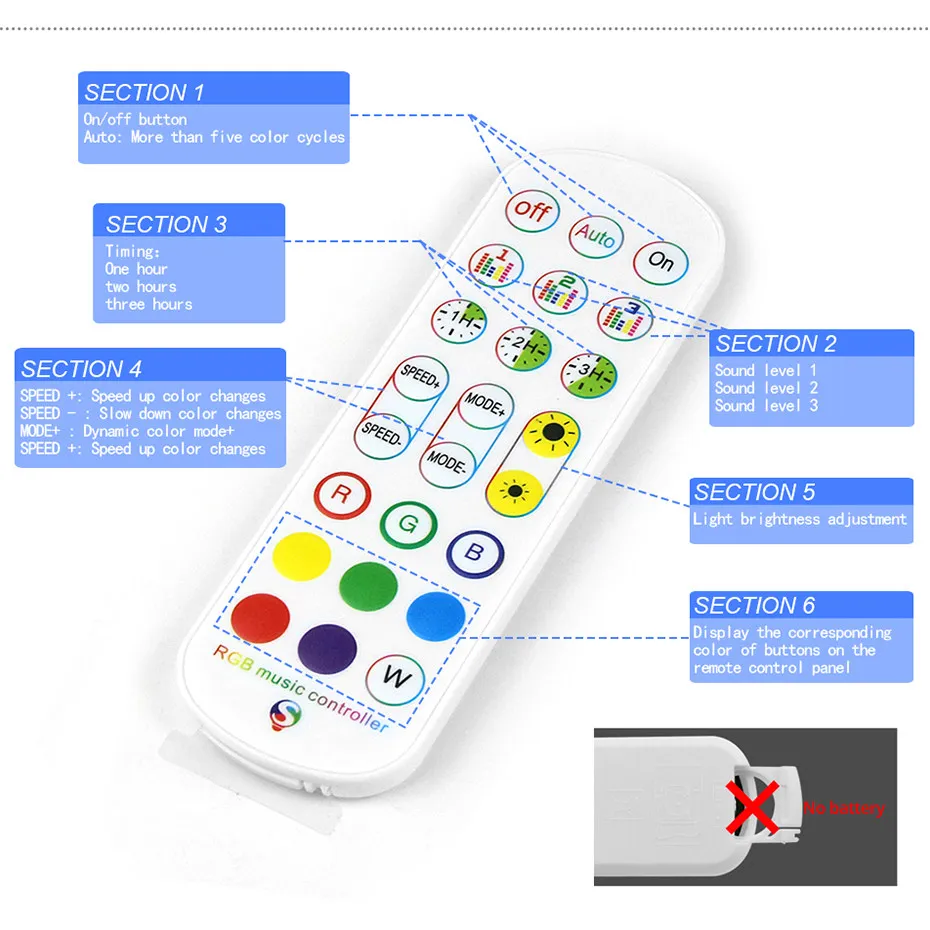 Tuya WiFi Smart LED Controller - Smart Garden Light Controller recensione e prezzo